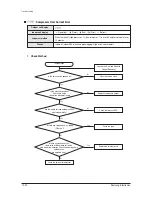 Preview for 433 page of Samsung mini DVM Series Service Manual