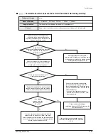 Preview for 470 page of Samsung mini DVM Series Service Manual