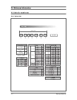 Preview for 497 page of Samsung mini DVM Series Service Manual