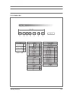 Preview for 498 page of Samsung mini DVM Series Service Manual