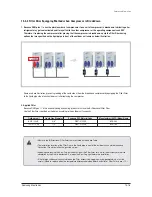 Preview for 512 page of Samsung mini DVM Series Service Manual