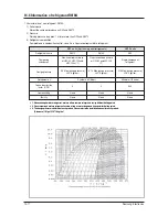 Preview for 513 page of Samsung mini DVM Series Service Manual