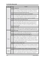 Preview for 517 page of Samsung mini DVM Series Service Manual