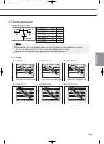 Preview for 125 page of Samsung Mini DVM Technical Data Book