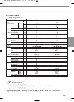 Preview for 139 page of Samsung Mini DVM Technical Data Book