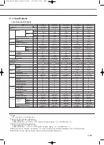 Preview for 173 page of Samsung Mini DVM Technical Data Book