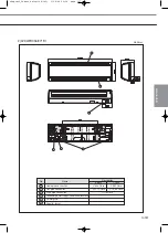 Preview for 177 page of Samsung Mini DVM Technical Data Book