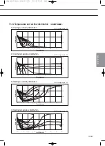 Preview for 181 page of Samsung Mini DVM Technical Data Book