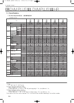 Preview for 188 page of Samsung Mini DVM Technical Data Book