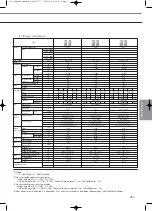 Preview for 189 page of Samsung Mini DVM Technical Data Book