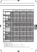 Preview for 195 page of Samsung Mini DVM Technical Data Book