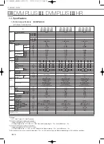 Preview for 196 page of Samsung Mini DVM Technical Data Book