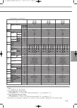 Preview for 197 page of Samsung Mini DVM Technical Data Book