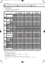 Preview for 200 page of Samsung Mini DVM Technical Data Book