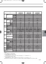 Preview for 209 page of Samsung Mini DVM Technical Data Book