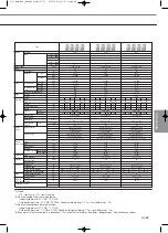 Preview for 211 page of Samsung Mini DVM Technical Data Book