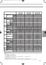 Preview for 217 page of Samsung Mini DVM Technical Data Book