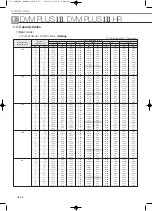 Preview for 222 page of Samsung Mini DVM Technical Data Book