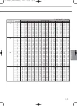 Preview for 225 page of Samsung Mini DVM Technical Data Book