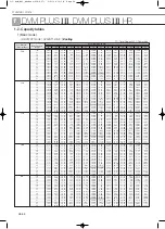 Preview for 232 page of Samsung Mini DVM Technical Data Book