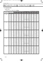 Preview for 234 page of Samsung Mini DVM Technical Data Book