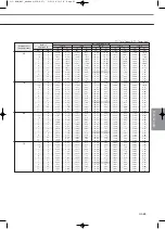 Preview for 235 page of Samsung Mini DVM Technical Data Book