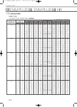 Preview for 238 page of Samsung Mini DVM Technical Data Book