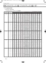 Preview for 240 page of Samsung Mini DVM Technical Data Book