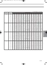 Preview for 241 page of Samsung Mini DVM Technical Data Book