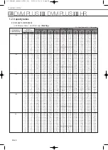 Preview for 242 page of Samsung Mini DVM Technical Data Book