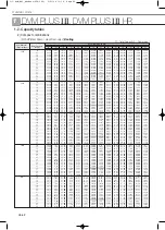 Preview for 244 page of Samsung Mini DVM Technical Data Book