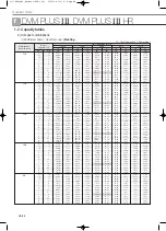 Preview for 266 page of Samsung Mini DVM Technical Data Book