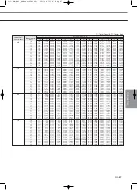 Preview for 269 page of Samsung Mini DVM Technical Data Book