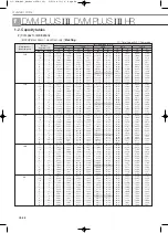 Preview for 270 page of Samsung Mini DVM Technical Data Book