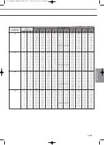 Preview for 271 page of Samsung Mini DVM Technical Data Book