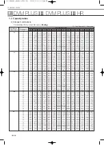 Preview for 280 page of Samsung Mini DVM Technical Data Book