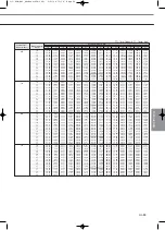 Preview for 281 page of Samsung Mini DVM Technical Data Book