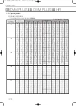 Preview for 282 page of Samsung Mini DVM Technical Data Book