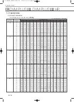 Preview for 284 page of Samsung Mini DVM Technical Data Book