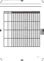 Preview for 285 page of Samsung Mini DVM Technical Data Book