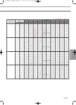 Preview for 287 page of Samsung Mini DVM Technical Data Book