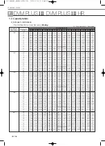 Preview for 288 page of Samsung Mini DVM Technical Data Book