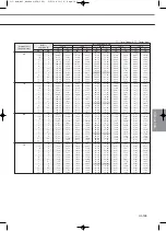 Preview for 291 page of Samsung Mini DVM Technical Data Book