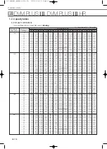 Preview for 292 page of Samsung Mini DVM Technical Data Book