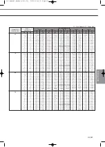 Preview for 323 page of Samsung Mini DVM Technical Data Book