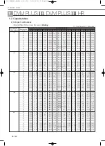 Preview for 324 page of Samsung Mini DVM Technical Data Book