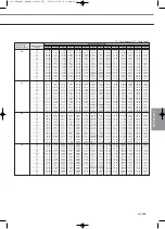 Preview for 325 page of Samsung Mini DVM Technical Data Book