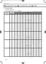 Preview for 326 page of Samsung Mini DVM Technical Data Book