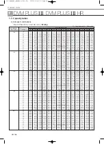 Preview for 328 page of Samsung Mini DVM Technical Data Book