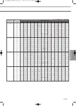 Preview for 329 page of Samsung Mini DVM Technical Data Book